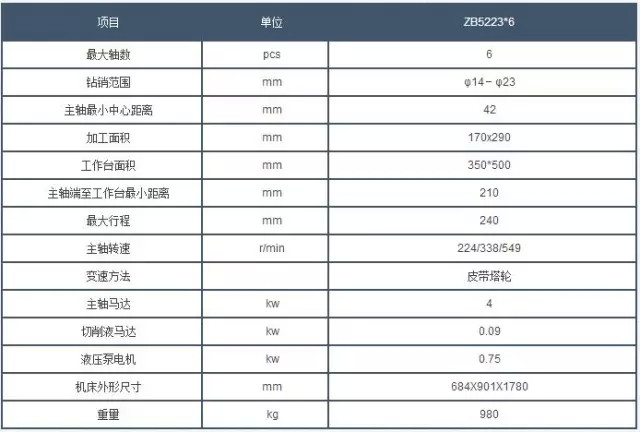 西(xi)安鑽床參(cān)數 西安鑽(zuan)床參數