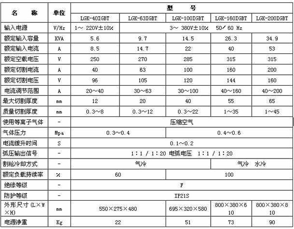 等離(lí)子切割(gē)機參數(shu) 等(deng)離子切(qie)割機參(can)數