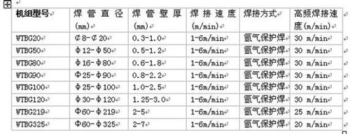焊管生(sheng)産線參數 焊管生産線(xiàn)參數