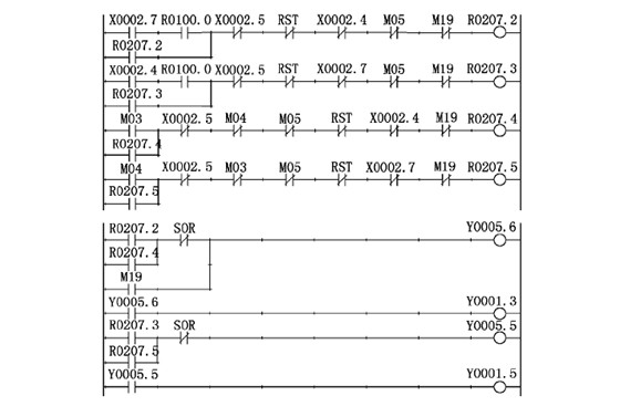 數控銑(xi)床主軸(zhou)控制