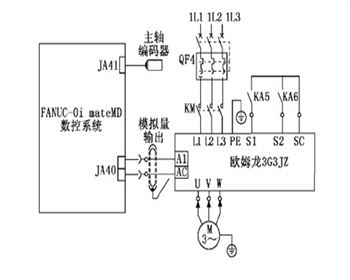 數(shù)控機床(chuáng)主軸系(xi)統調試(shì)淺析!
